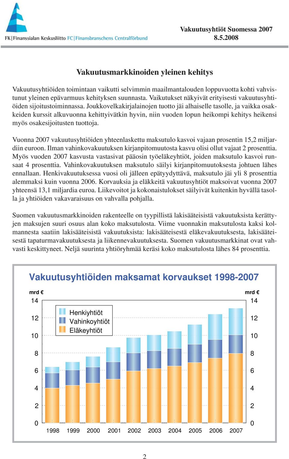 Joukkovelkakirjalainojen tuotto jäi alhaiselle tasolle, ja vaikka osakkeiden kurssit alkuvuonna kehittyivätkin hyvin, niin vuoden lopun heikompi kehitys heikensi myös osakesijoitusten tuottoja.