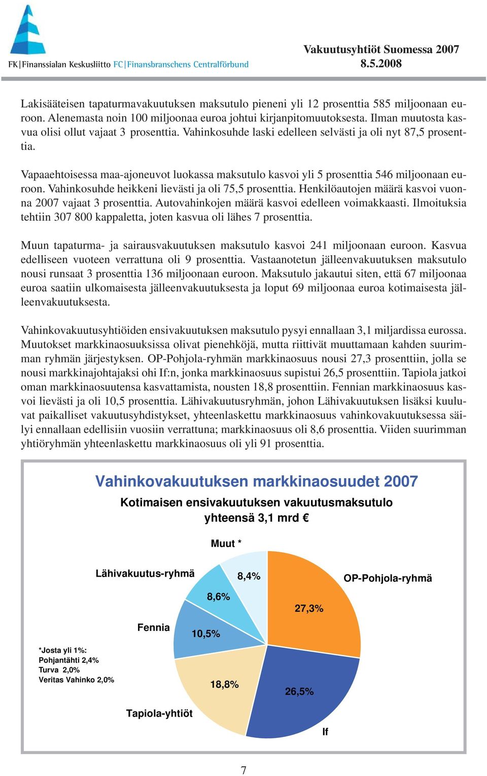 Vapaaehtoisessa maa-ajoneuvot luokassa maksutulo kasvoi yli 5 prosenttia 546 miljoonaan euroon. Vahinkosuhde heikkeni lievästi ja oli 75,5 prosenttia.