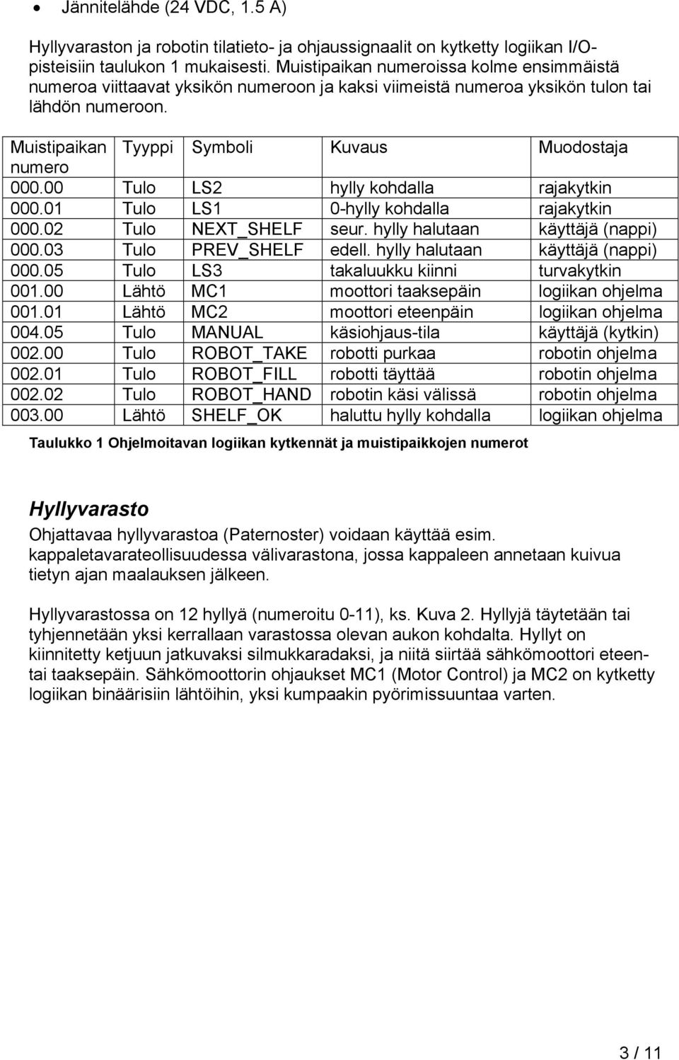 00 Tulo LS2 hylly kohdalla rajakytkin 000.01 Tulo LS1 0-hylly kohdalla rajakytkin 000.02 Tulo NEXT_SHELF seur. hylly halutaan käyttäjä (nappi) 000.03 Tulo PREV_SHELF edell.