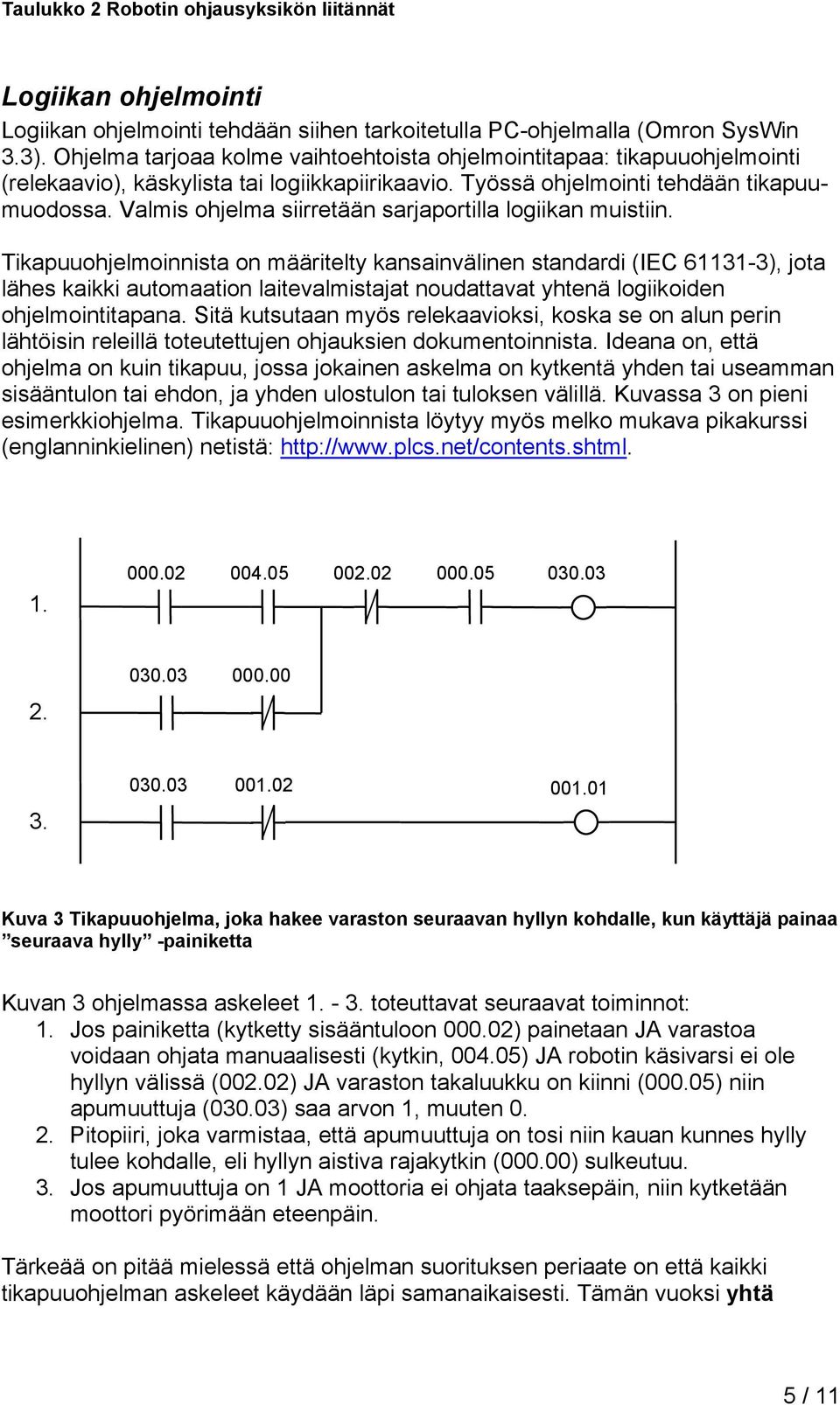 Valmis ohjelma siirretään sarjaportilla logiikan muistiin.