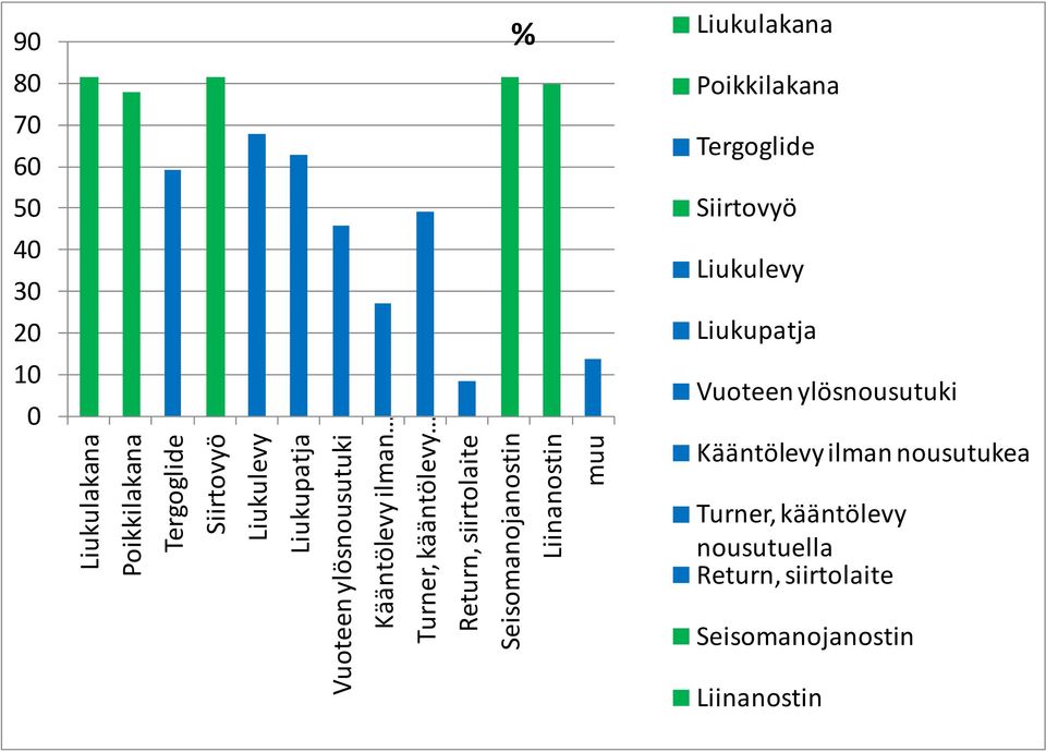 Liukulakana Liinanostin muu Poikkilakana Tergoglide Siirtovyö Liukulevy Liukupatja Vuoteen