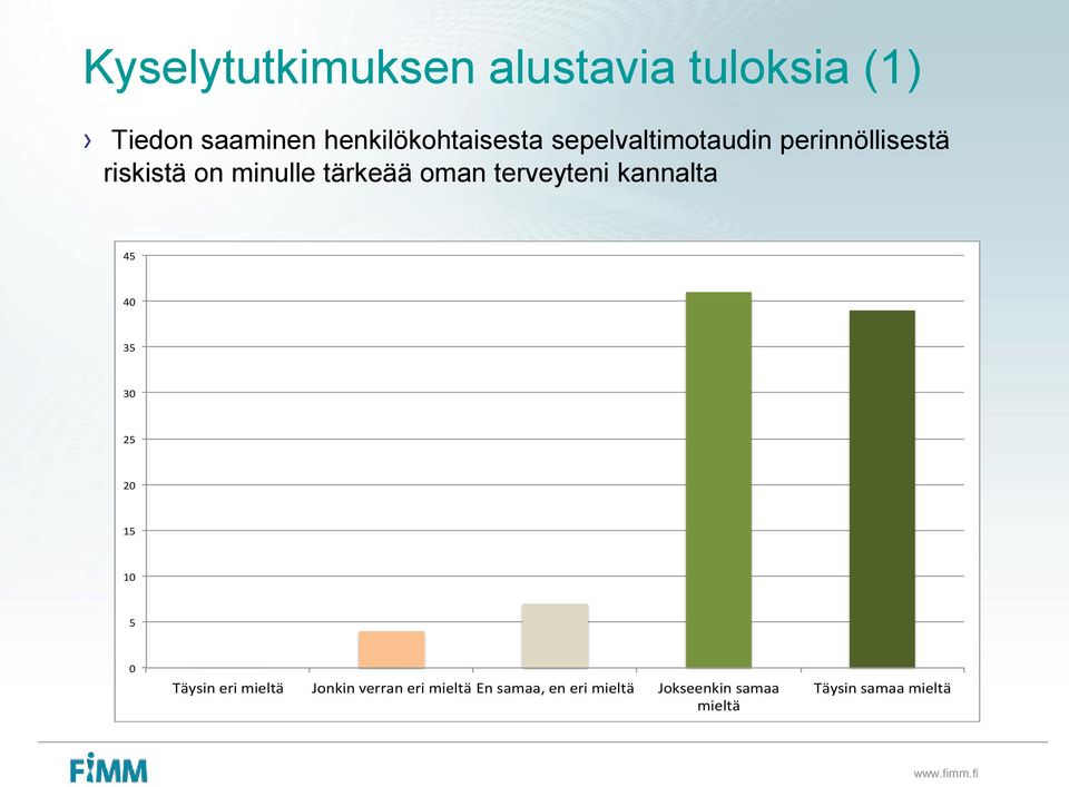 terveyteni kannalta 45 40 35 30 25 20 15 10 5 0 Täysin eri mieltä Jonkin