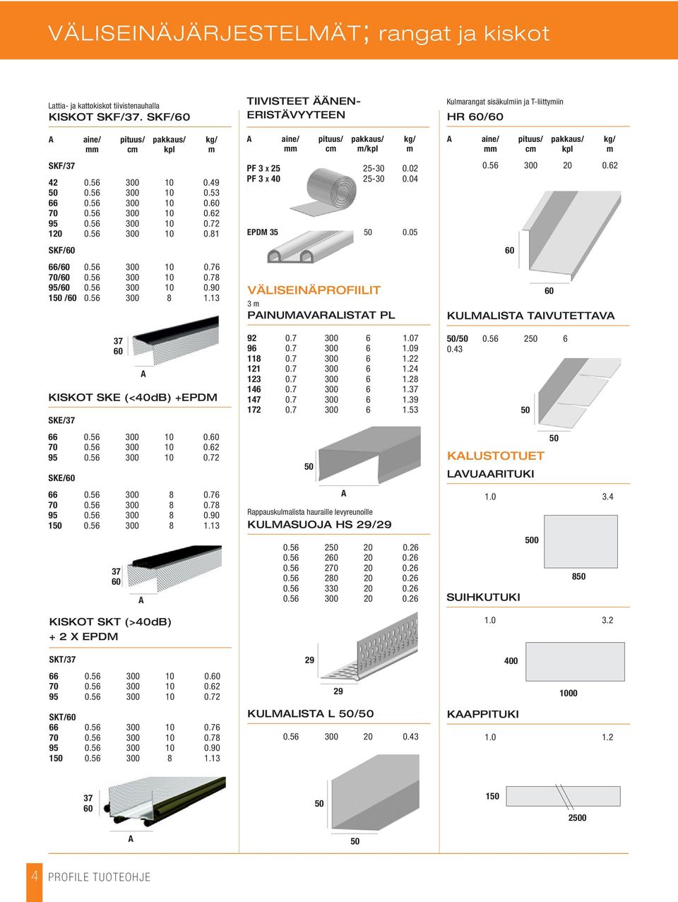 56 300 10 0.60 70 0.56 300 10 0.62 95 0.56 300 10 0.72 SKE/60 66 0.56 300 8 0.76 70 0.56 300 8 0.78 95 0.56 300 8 0.90 1 0.56 300 8 1.13 37 60 KISKOT SKT (>40dB) + 2 X EPDM SKT/37 66 0.56 300 10 0.60 70 0.56 300 10 0.62 95 0.56 300 10 0.72 SKT/60 66 0.