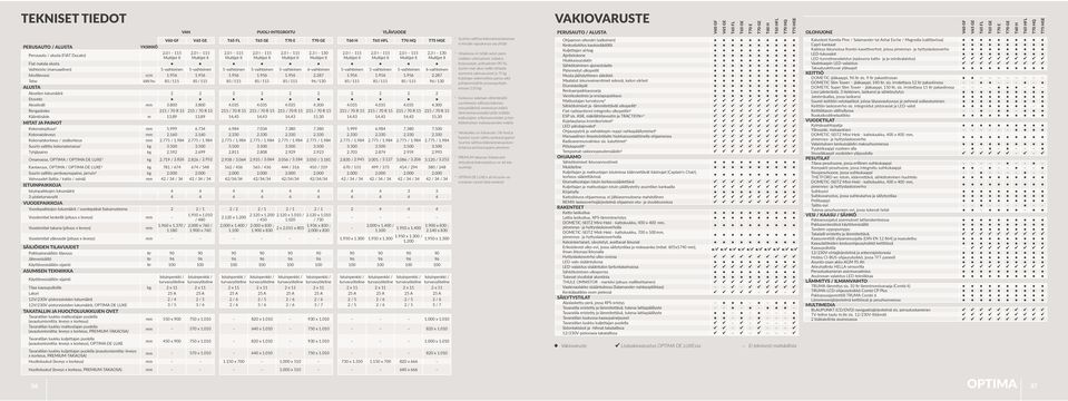 5-vaihteinen 6-vaihteinen Iskutilavuus ccm 1.956 1.956 1.956 1.956 1.956 2.