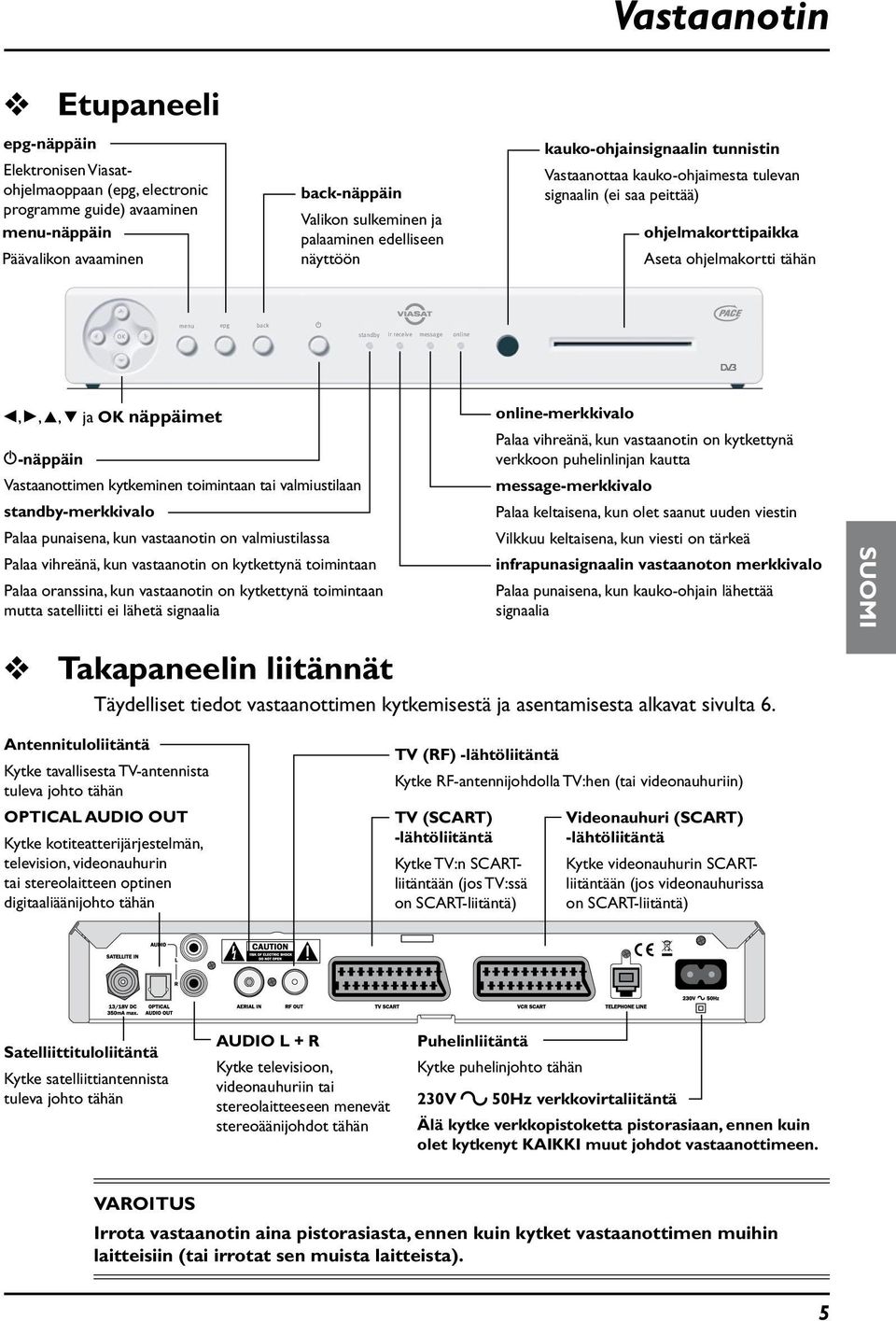 L, R, U, D ja OK näppäimet S-näppäin Vastaanottimen kytkeminen toimintaan tai valmistilaan standby-merkkivalo Palaa pnaisena, kn vastaanotin on valmistilassa Palaa vihreänä, kn vastaanotin on