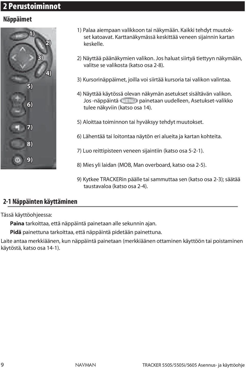 4) Näyttää käytössä olevan näkymän asetukset sisältävän valikon. Jos -näppäintä painetaan uudelleen, Asetukset-valikko tulee näkyviin (katso osa 14).