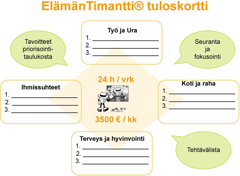 Seuranta ja fokusointi Ihmissuhteet 1. 2. 3.