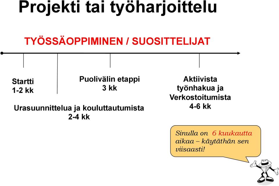 kouluttautumista 2-4 kk Aktiivista työnhakua ja