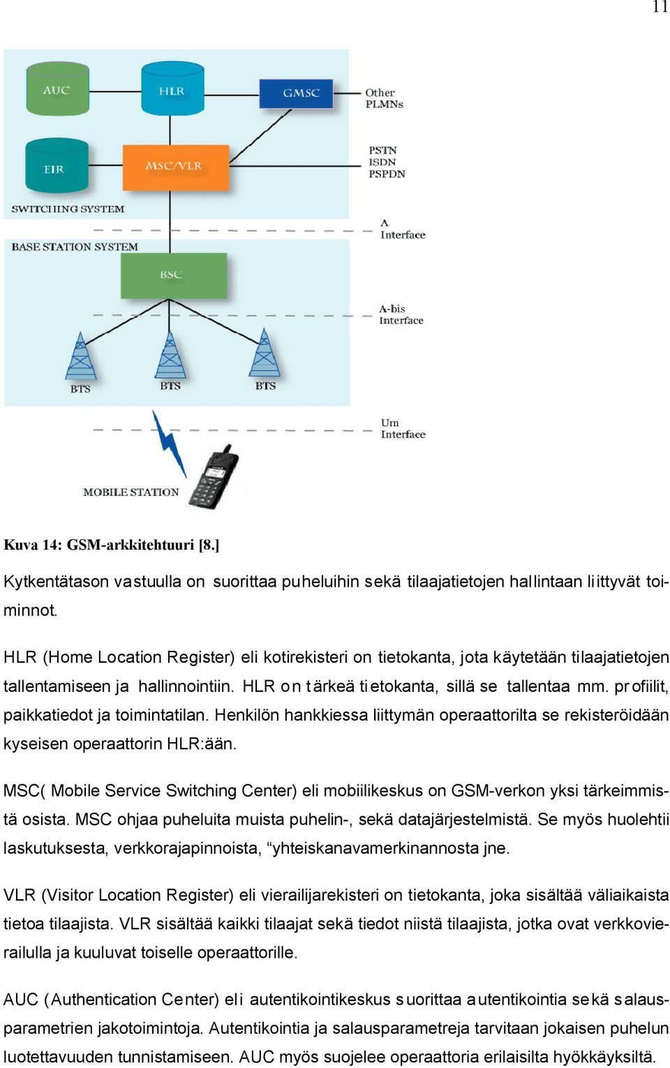 pr ofiilit, paikkatiedot ja toimintatilan. Henkilön hankkiessa liittymän operaattorilta se rekisteröidään kyseisen operaattorin HLR:ään.