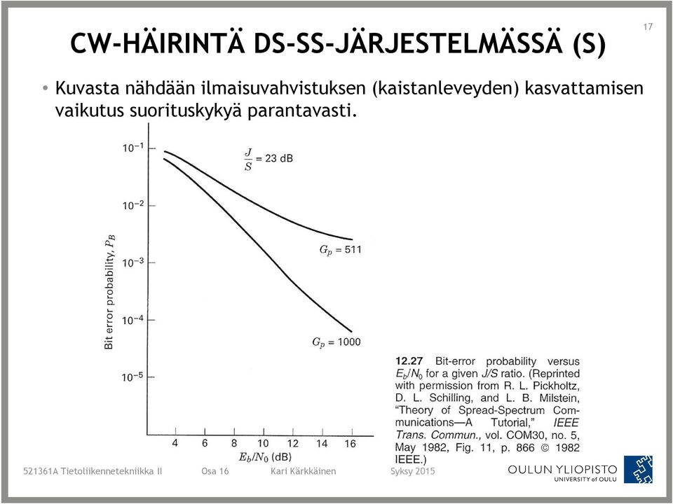 ilmaisuvahvistuksen