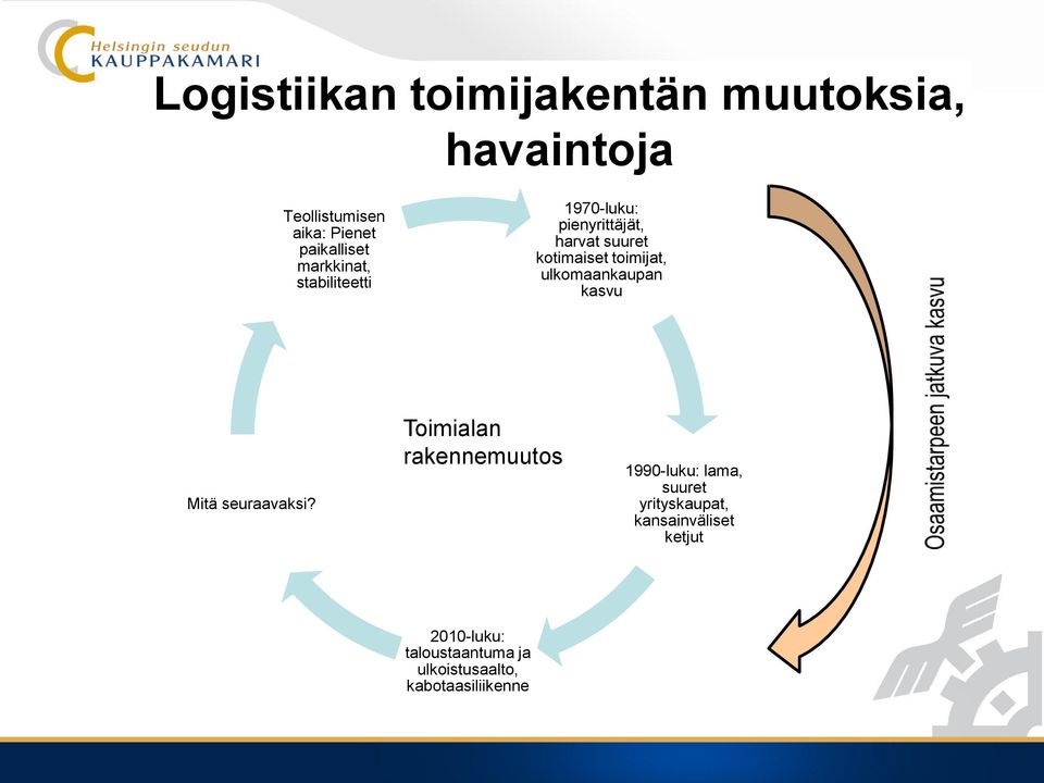 ulkomaankaupan kasvu Mitä seuraavaksi?