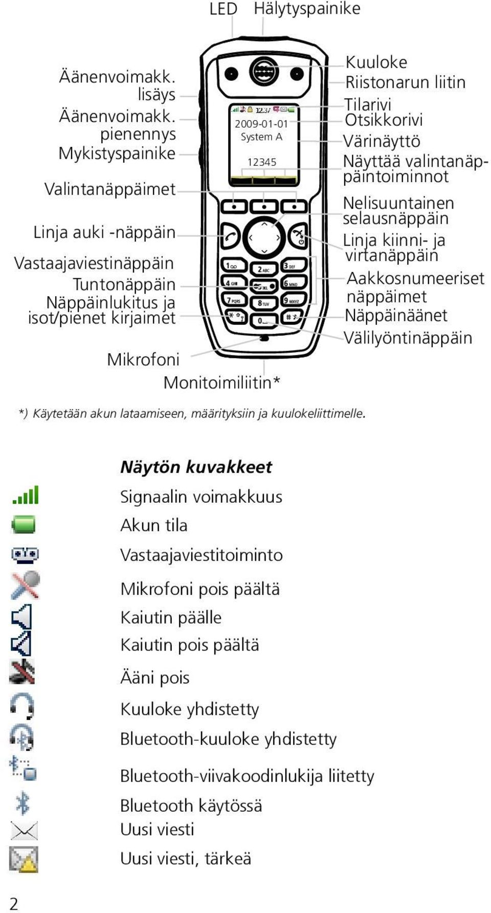 Vastaajaviestinäppäin virtanäppäin Tuntonäppäin Aakkosnumeeriset Näppäinlukitus ja näppäimet isot/pienet kirjaimet Näppäinäänet Välilyöntinäppäin Mikrofoni Monitoimiliitin* *) Käytetään akun