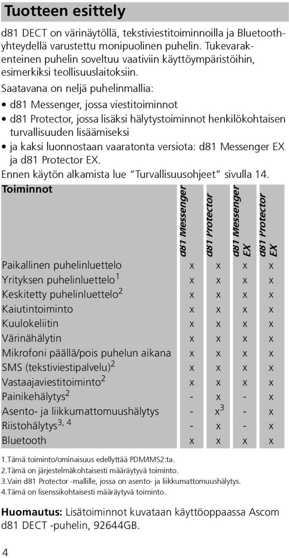 Saatavana on neljä puhelinmallia: d81 Messenger, jossa viestitoiminnot d81 Protector, jossa lisäksi hälytystoiminnot henkilökohtaisen turvallisuuden lisäämiseksi ja kaksi luonnostaan vaaratonta