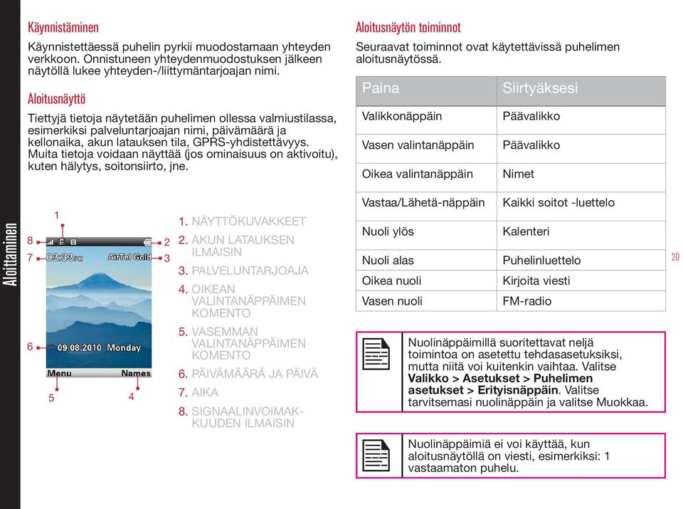 Muita tietoja voidaan näyttää (jos ominaisuus on aktivoitu), kuten hälytys, soitonsiirto, jne. Aloitusnäytön toiminnot Seuraavat toiminnot ovat käytettävissä puhelimen aloitusnäytössä.