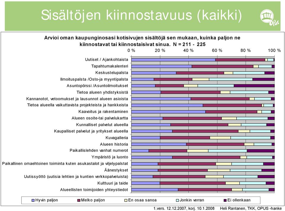 Kannanotot, vetoomukset ja lausunnot alueen asioista Tietoa alueella vaikuttavista projekteista ja hankkeista Kaavoitus ja rakentaminen Alueen osoite tai palvelukartta Kunnalliset palvelut alueella