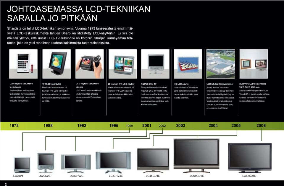 LCD-näytöllä varustettu taskulaskin Ensimmäinen elektroninen taskulaskin. Kuvaruututekniikan edelläkävijä raivaa tietä tulevalle kehitykselle.