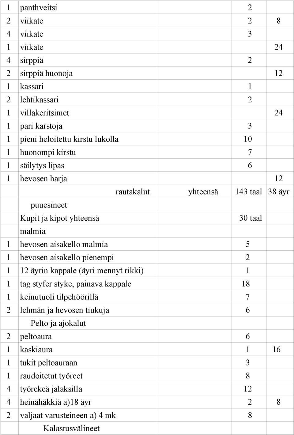 5 1 hevosen aisakello pienempi 2 1 12 äyrin kappale (äyri mennyt rikki) 1 1 tag styfer styke, painava kappale 18 1 keinutuoli tilpehöörillä 7 2 lehmän ja hevosen tiukuja 6 Pelto ja