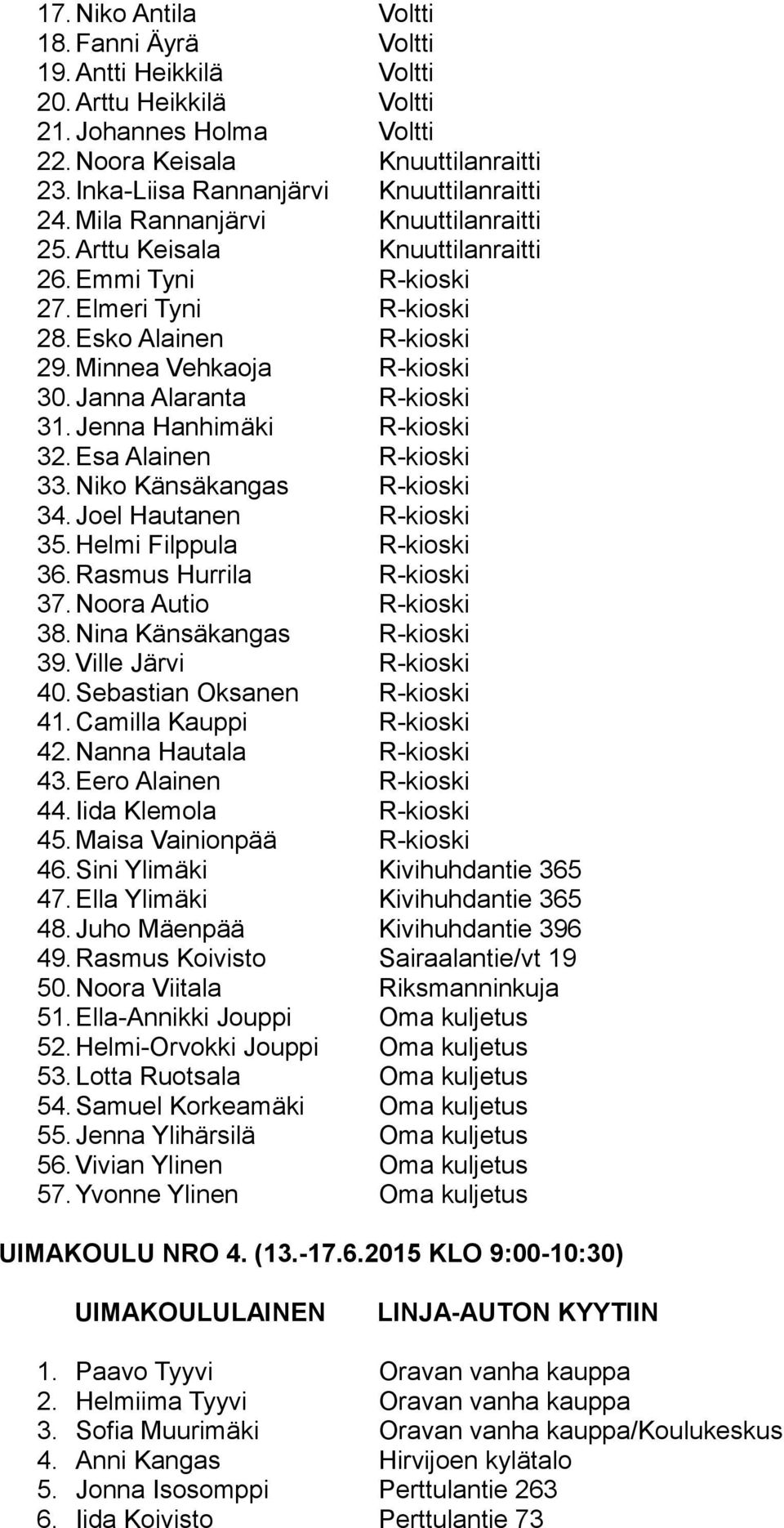 Minnea Vehkaoja R-kioski 30. Janna Alaranta R-kioski 31. Jenna Hanhimäki R-kioski 32. Esa Alainen R-kioski 33. Niko Känsäkangas R-kioski 34. Joel Hautanen R-kioski 35. Helmi Filppula R-kioski 36.