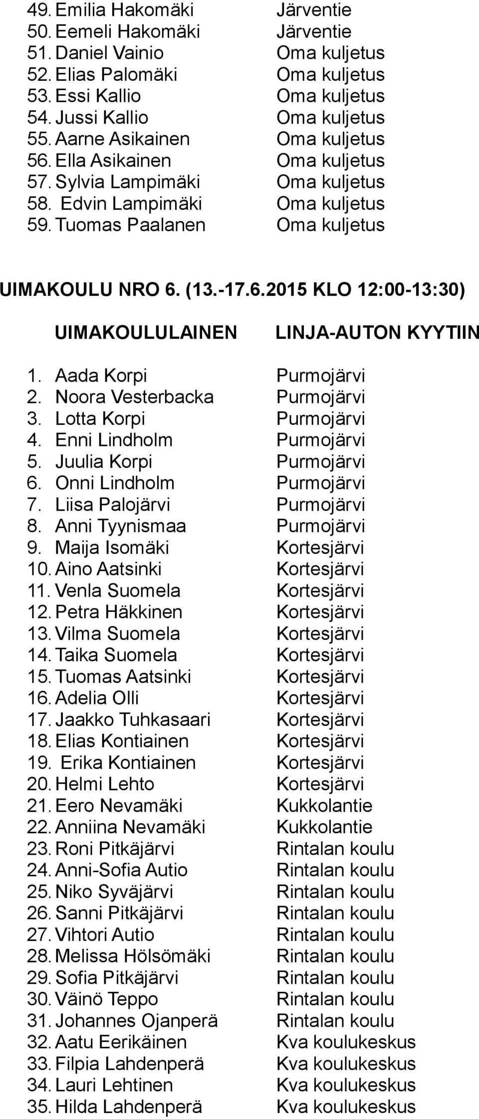 Aada Korpi Purmojärvi 2. Noora Vesterbacka Purmojärvi 3. Lotta Korpi Purmojärvi 4. Enni Lindholm Purmojärvi 5. Juulia Korpi Purmojärvi 6. Onni Lindholm Purmojärvi 7. Liisa Palojärvi Purmojärvi 8.