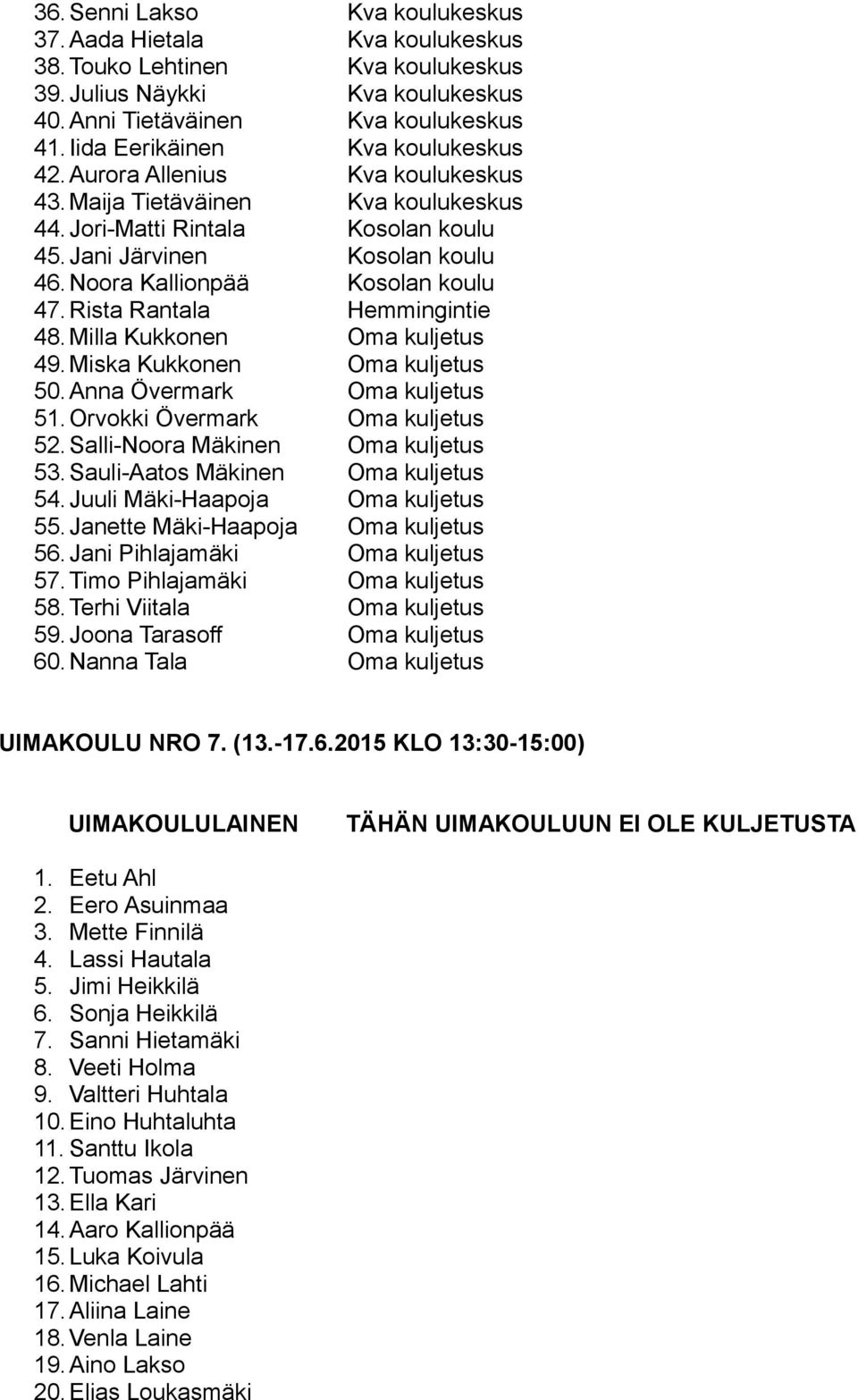 Rista Rantala Hemmingintie 48. Milla Kukkonen Oma kuljetus 49. Miska Kukkonen Oma kuljetus 50. Anna Övermark Oma kuljetus 51. Orvokki Övermark Oma kuljetus 52. Salli-Noora Mäkinen Oma kuljetus 53.