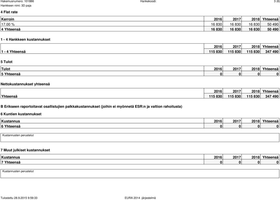 490 5 Tulot Tulot 5 Yhteensä 0 0 0 0 Nettokustannukset yhteensä Yhteensä 115 830 115 830 115 830 347 490 B Erikseen raportoitavat