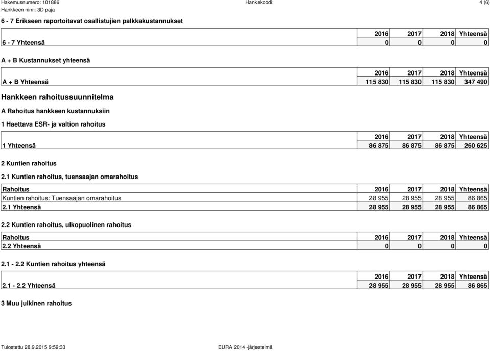 1 Kuntien rahoitus, tuensaajan omarahoitus Rahoitus Kuntien rahoitus: Tuensaajan omarahoitus 28 955 28 955 28 955 86 865 2.1 Yhteensä 28 955 28 955 28 955 86 865 2.