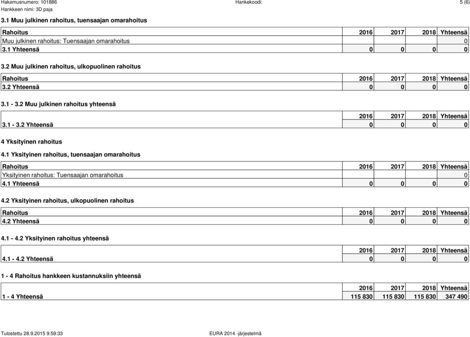 1 Yksityinen rahoitus, tuensaajan omarahoitus Rahoitus Yksityinen rahoitus: Tuensaajan omarahoitus 0 4.1 Yhteensä 0 0 0 0 4.