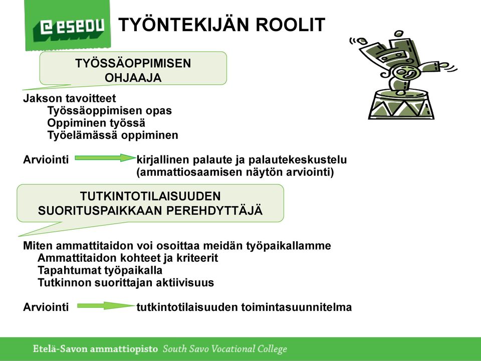 TUTKINTOTILAISUUDEN SUORITUSPAIKKAAN PEREHDYTTÄJÄ Miten ammattitaidon voi osoittaa meidän työpaikallamme