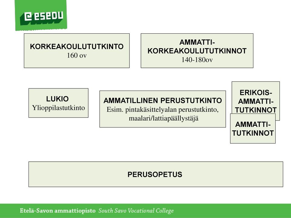 PERUSTUTKINTO Esim.