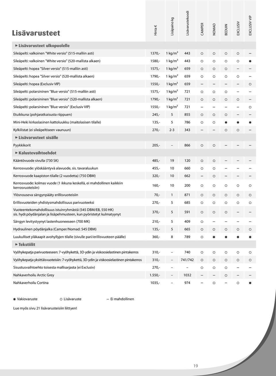 alkaen) 1790,- 1 kg/m² 659 Sileäpelti: hopea (Exclusiv VIP) 1550,- 1 kg/m² 659 Sileäpelti: polarsininen "Blue versio" (515-malliin asti) 1575,- 1 kg/m² 721 Sileäpelti: polarsininen "Blue versio"