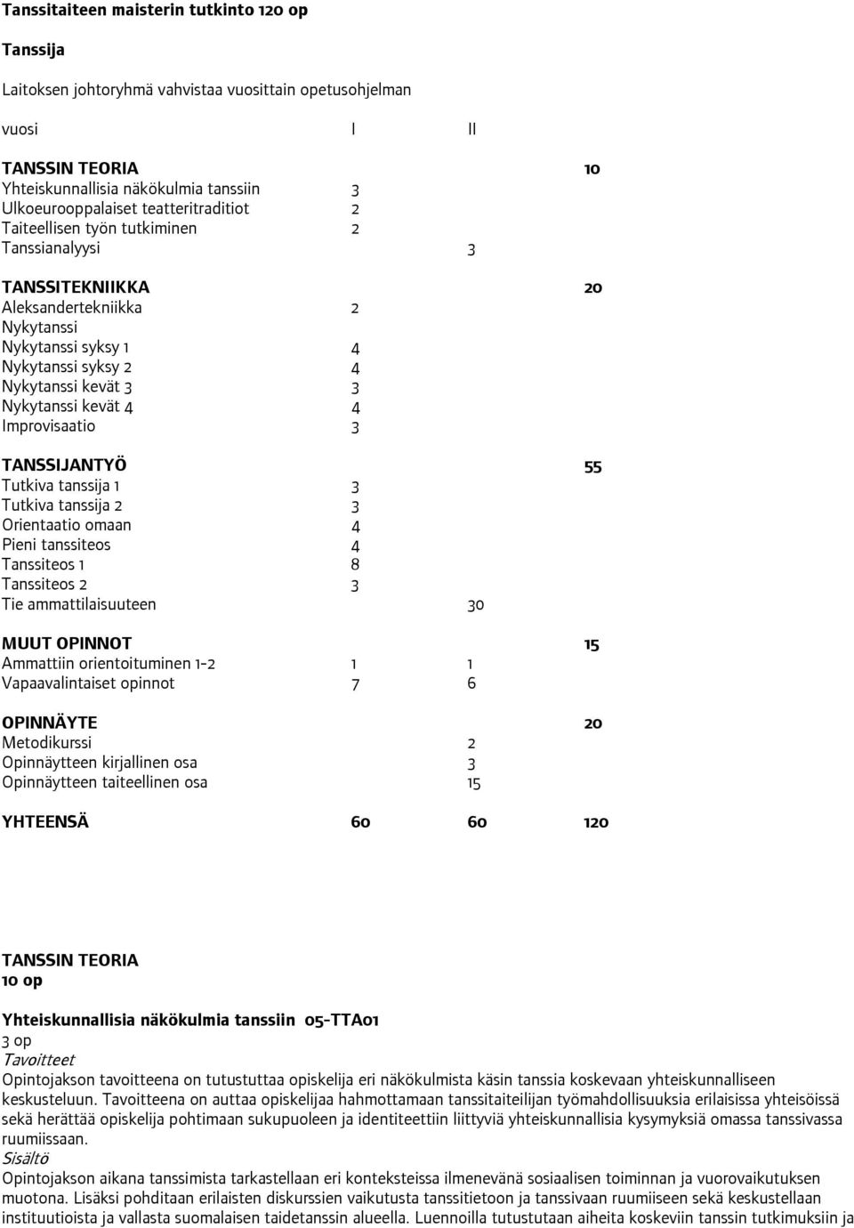 4 4 Improvisaatio 3 TANSSIJANTYÖ 55 Tutkiva tanssija 1 3 Tutkiva tanssija 2 3 Orientaatio omaan 4 Pieni tanssiteos 4 Tanssiteos 1 8 Tanssiteos 2 3 Tie ammattilaisuuteen 30 MUUT OPINNOT 15 Ammattiin