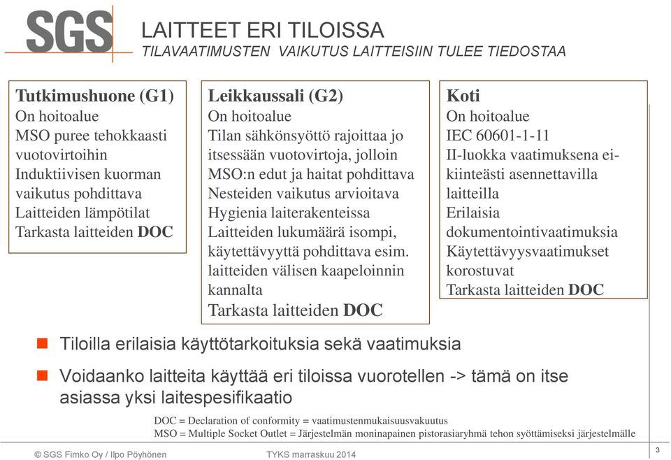 Hygienia laiterakenteissa Laitteiden lukumäärä isompi, käytettävyyttä pohdittava esim.