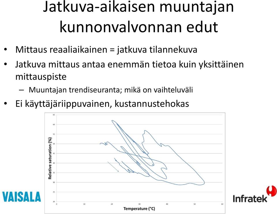 enemmän tietoa kuin yksittäinen mittauspiste Muuntajan