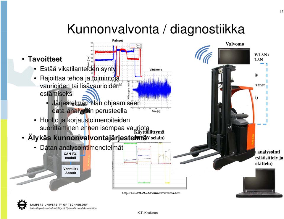 vauriota i 40 10 20 8 0 0 2 4 6 8 10 12 Kiihty yvyys [m/s2] 6-20 14 16