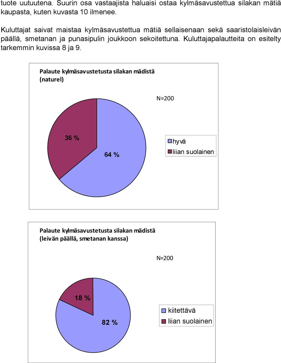 sekoitettuna. Kuluttajapalautteita on esitelty tarkemmin kuvissa 8 ja 9.