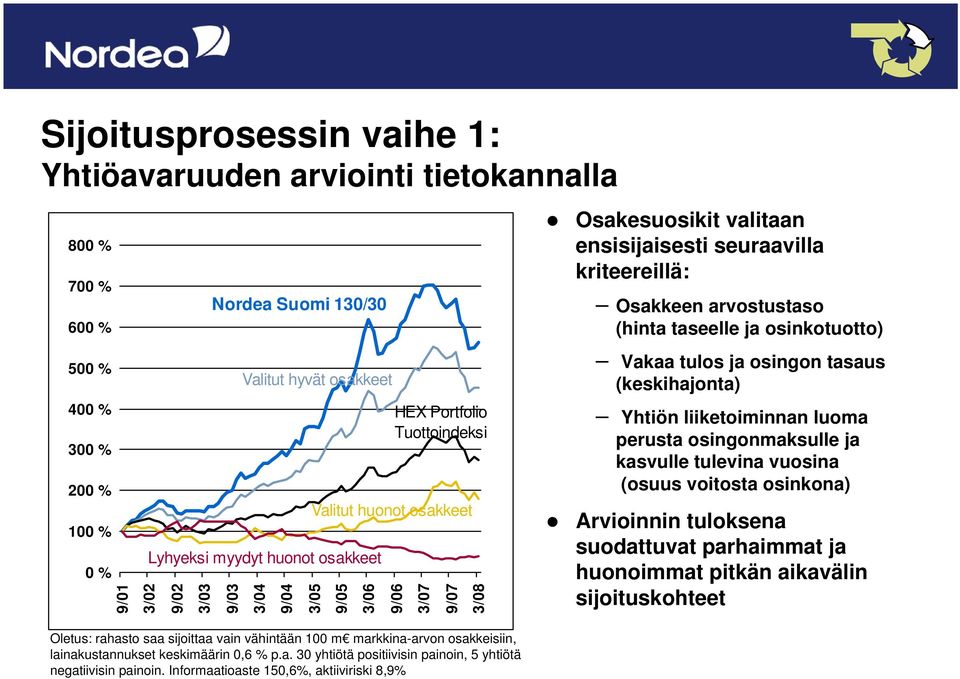 arvostustaso (hinta taseelle ja osinkotuotto) Vakaa tulos ja osingon tasaus (keskihajonta) Yhtiön liiketoiminnan luoma perusta osingonmaksulle ja kasvulle tulevina vuosina (osuus voitosta osinkona)