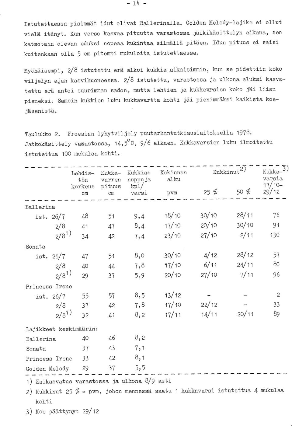 Myöhäisempi, 2/8 istutettu erä alkoi kukkia aikaisimmin, kun se pidettiin koko viljelyn ajan kasvihuoneessa.