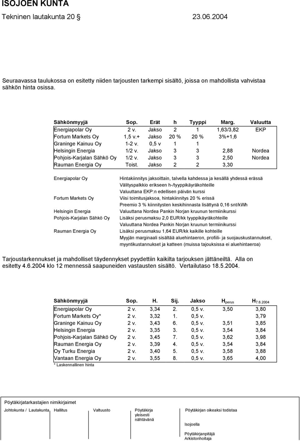 Jakso 3 3 2,88 Nordea Pohjois-Karjalan Sähkö Oy 1/2 v. Jakso 3 3 2,50 Nordea Rauman Energia Oy Toist.