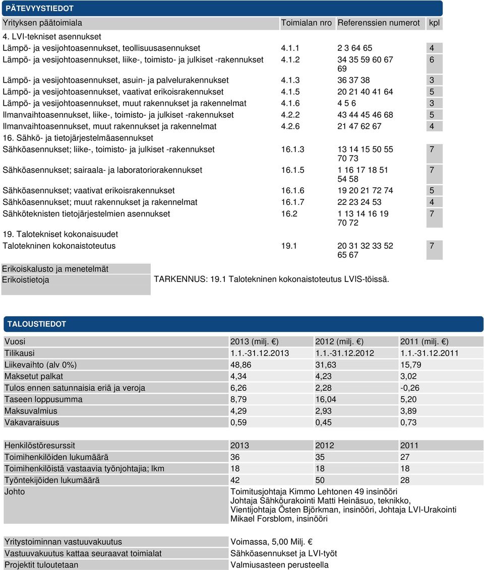 1.5 20 21 40 41 64 5 Lämpö- ja vesijohtoasennukset, muut rakennukset ja rakennelmat 4.1.6 4 5 6 3 Ilmanvaihtoasennukset, liike-, toimisto- ja julkiset -rakennukset 4.2.2 43 44 45 46 68 5 Ilmanvaihtoasennukset, muut rakennukset ja rakennelmat 4.