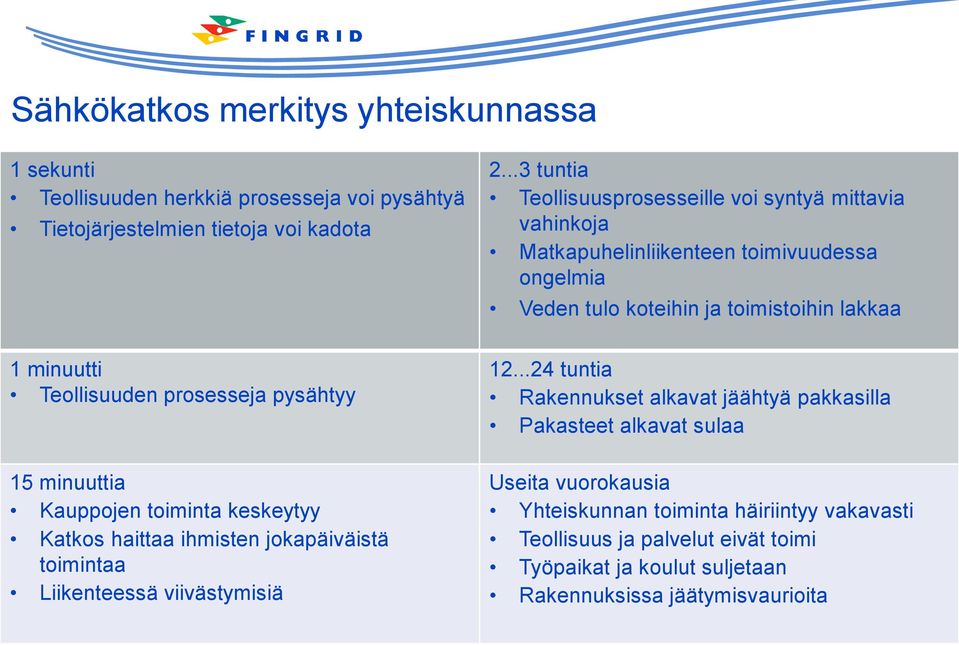 Teollisuuden prosesseja pysähtyy 12.