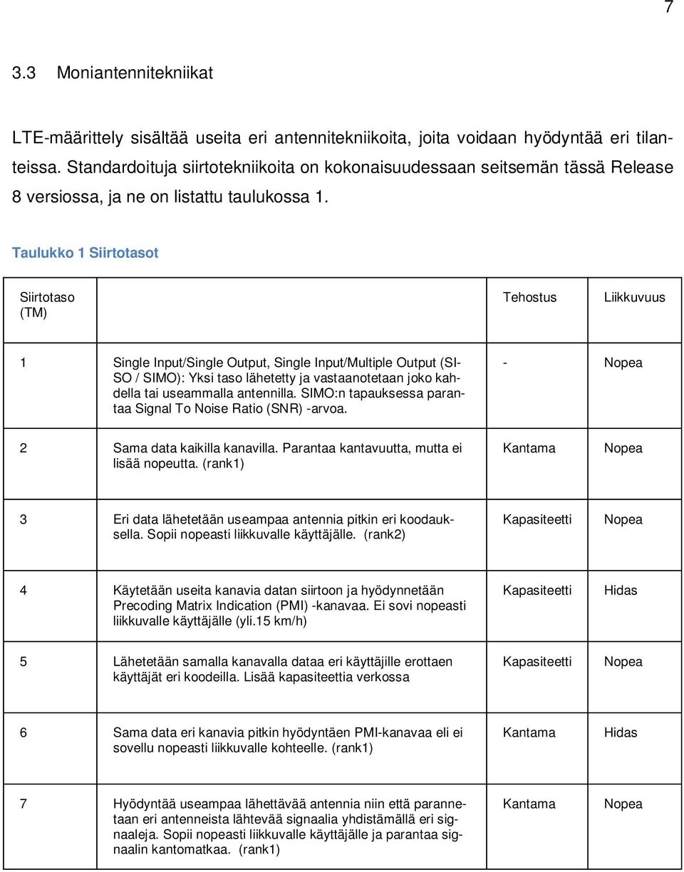 Taulukko 1 Siirtotasot Siirtotaso (TM) Tehostus Liikkuvuus 1 Single Input/Single Output, Single Input/Multiple Output (SI- SO / SIMO): Yksi taso lähetetty ja vastaanotetaan joko kahdella tai