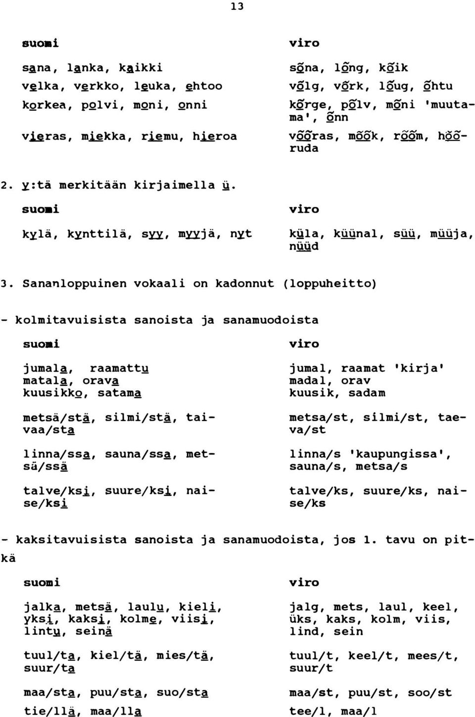 Sananloppuinen vokaali on kadonnut (loppuheitto) kolmitavuisista sanoista ja sanamuodoista nai- viro jumal, raamatty matal, orav kuusikkq, satam metsäjstj_, silmijstj_, vaajst linnajss, saunajss,