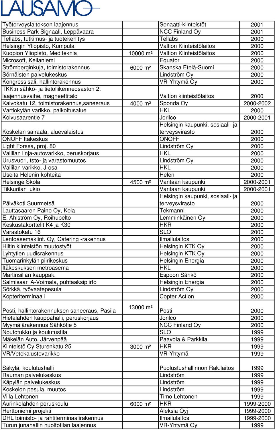 Sörnäisten palvelukeskus Lindström Oy 2000 Kongressisali, hallintorakennus VR-Yhtymä Oy 2000 TKK:n sähkö- ja tietoliikenneosaston 2.