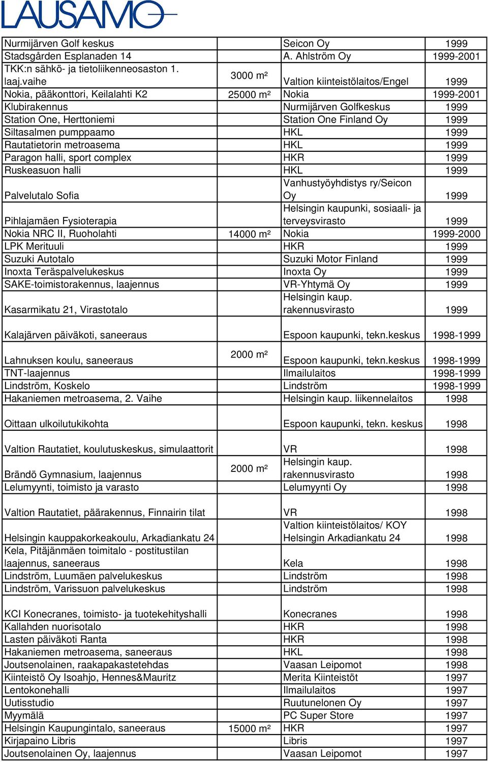 Siltasalmen pumppaamo HKL 1999 Rautatietorin metroasema HKL 1999 Paragon halli, sport complex HKR 1999 Ruskeasuon halli HKL 1999 Palvelutalo Sofia Vanhustyöyhdistys ry/seicon Oy 1999 Pihlajamäen