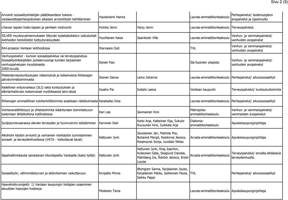 kotihoidossa Iharvaara Outi THL Vanhus - kunnan sosiaalipalvelua vai terveyspalvelua.