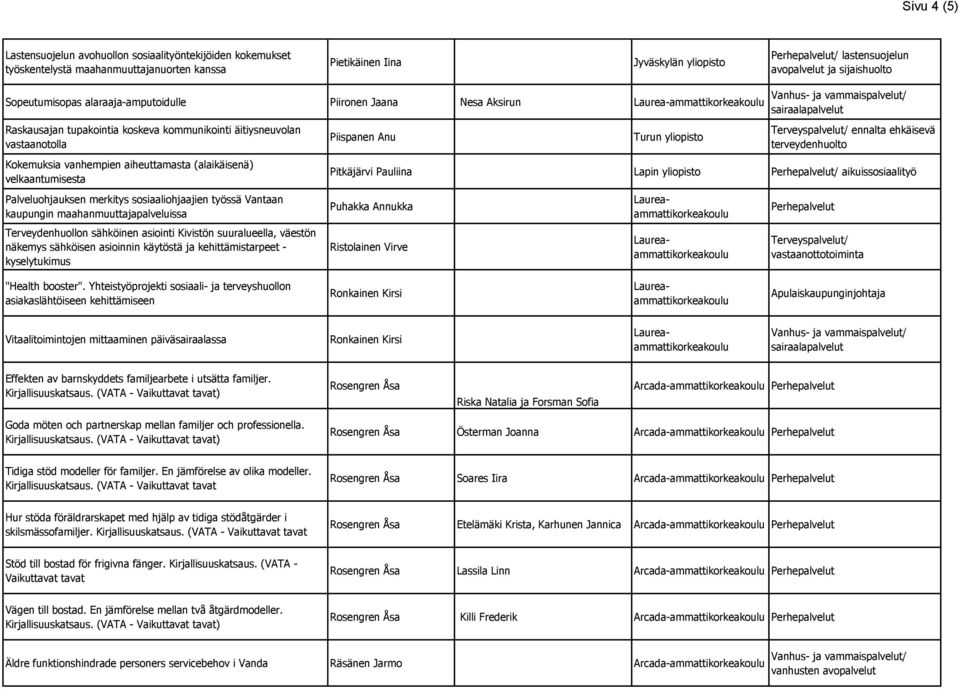 sosiaaliohjaajien työssä Vantaan kaupungin maahanmuuttajapalveluissa Terveydenhuollon sähköinen asiointi Kivistön suuralueella, väestön näkemys sähköisen asioinnin käytöstä ja kehittämistarpeet -