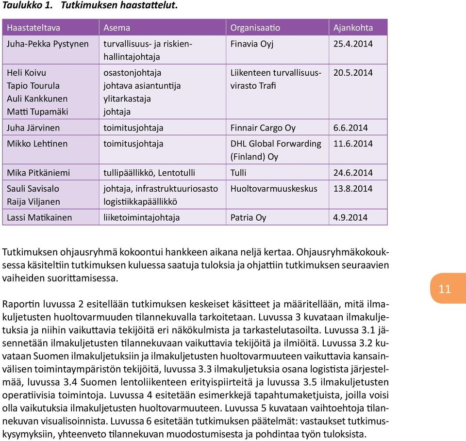 ylitarkastaja johtaja Finavia Oyj 25.4.2014 Liikenteen turvallisuusvirasto Trafi 20.5.2014 Juha Järvinen toimitusjohtaja Finnair Cargo Oy 6.