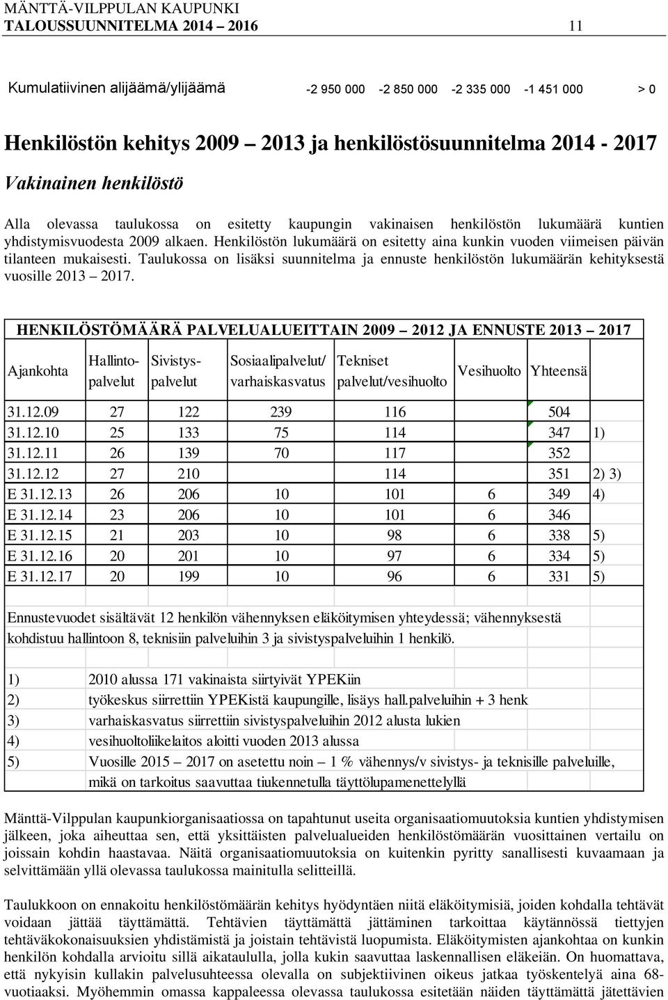 Henkilöstön lukumäärä on esitetty aina kunkin vuoden viimeisen päivän tilanteen mukaisesti. Taulukossa on lisäksi suunnitelma ja ennuste henkilöstön lukumäärän kehityksestä vuosille 2013 2017.