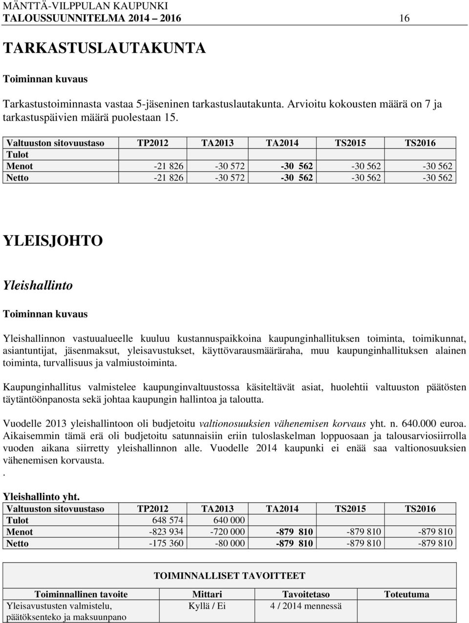 Yleishallinnon vastuualueelle kuuluu kustannuspaikkoina kaupunginhallituksen toiminta, toimikunnat, asiantuntijat, jäsenmaksut, yleisavustukset, käyttövarausmääräraha, muu kaupunginhallituksen