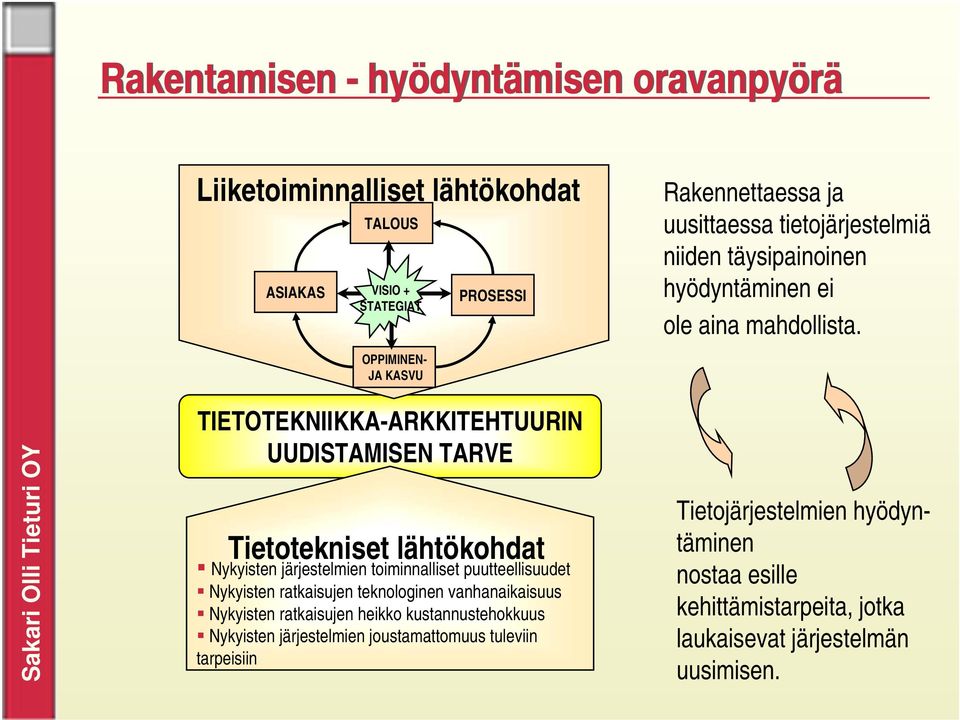 OPPIMINEN- JA KASVU TIETOTEKNIIKKA-ARKKITEHTUURIN UUDISTAMISEN TARVE Tietotekniset lähtökohdat Nykyisten järjestelmien toiminnalliset puutteellisuudet Nykyisten